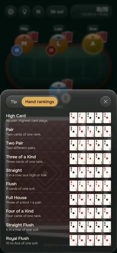 Hand-rankings cheat sheet, from High Card to Royal Flush