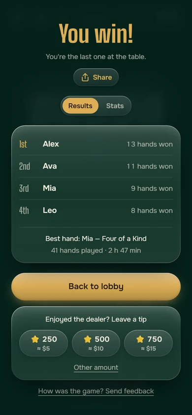 Results tab: final standings for the night, best hand and total hands played